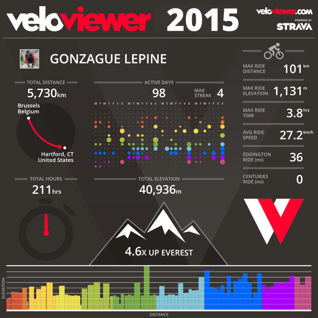 Veloviewer2015